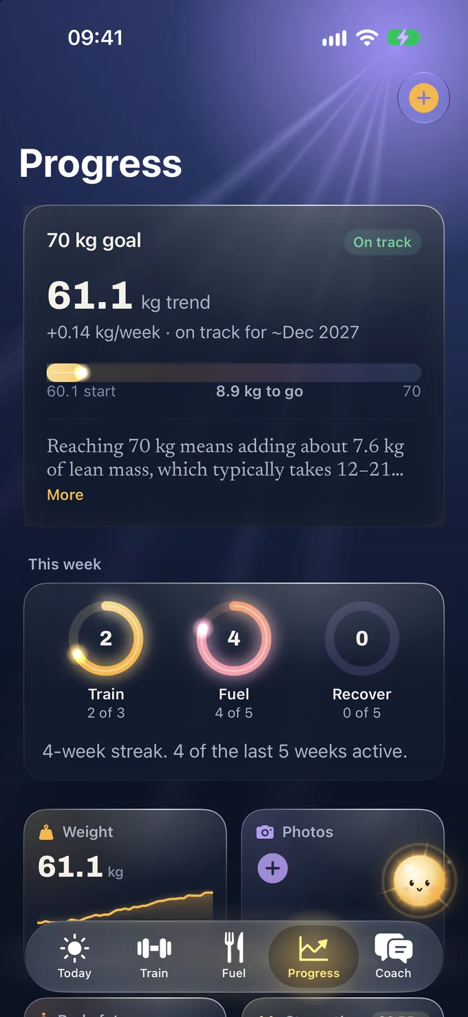 Glim’s Progress tab: a 70 kg goal card, on track, with a 61.1 kg trend, plus 0.14 kg a week; This week rings showing Train 2 of 3, Fuel 4 of 5 and Recover 0 of 5; a 4-week streak, 4 of the last 5 weeks active; and weight and photos cards.