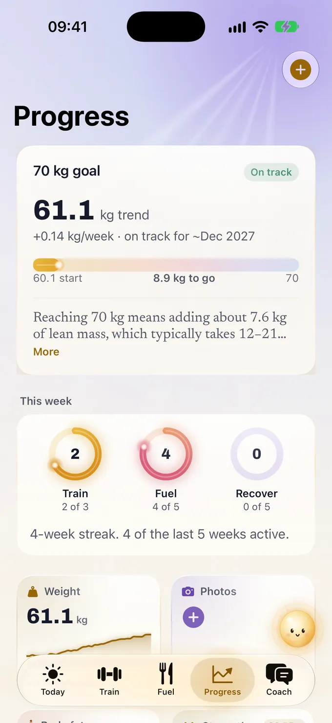 Glim’s Progress tab: a 70 kg goal card, on track, with a 61.1 kg trend, plus 0.14 kg a week; This week rings showing Train 2 of 3, Fuel 4 of 5 and Recover 0 of 5; a 4-week streak, 4 of the last 5 weeks active; and weight and photos cards.